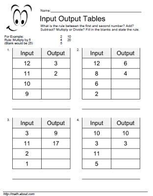 Image result for R Graphs Input/Output Table Worksheet
