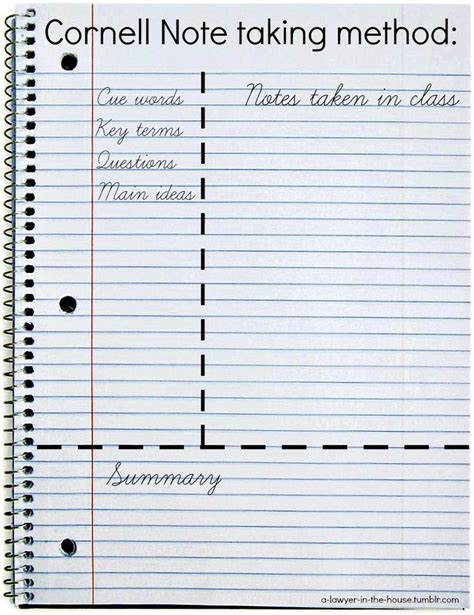 Image result for Cornell Note-Taking System