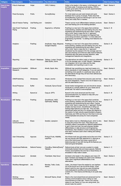 Image result for Tech Stack Tools