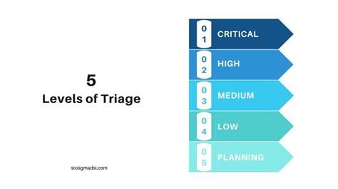 Toradh íomhá ar 6 Step Triangle Process