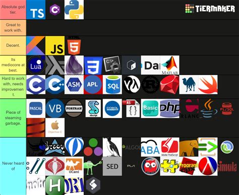 Image result for Programming Language Difficulty Tier List