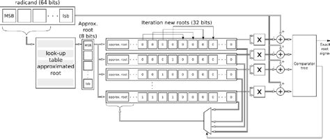 Image result for Square Module