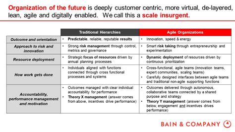 Spike and Scale Team Operating Model に対する画像結果