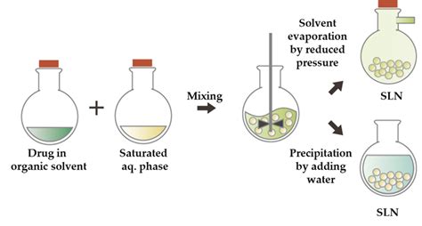 Emulsification Diffusion に対する画像結果