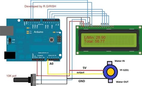Image result for Arduino Program S Meter Display