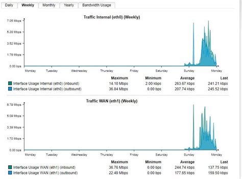 Image result for Internet Bandwidth Usage Report.pdf