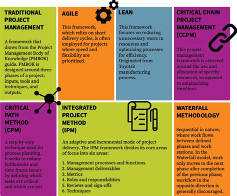 Image result for Sample Code Project Framework