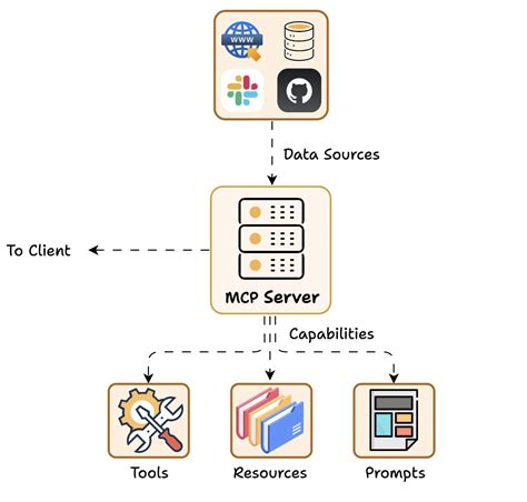 Toradh íomhá ar HTTP Protocol Context
