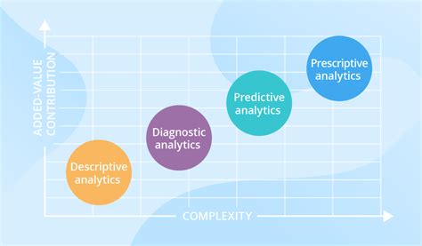 Types of Data Analytics に対する画像結果