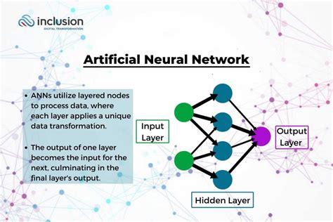 Image result for Neural Network Example Code