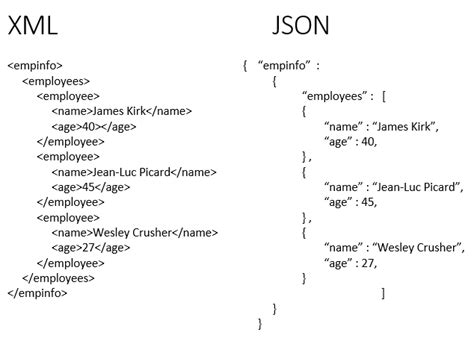 Toradh íomhá ar JSON HTML a Format