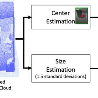 Bounding Box Map に対する画像結果