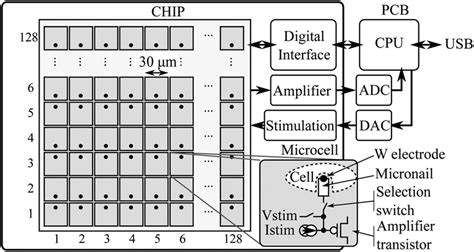 Image result for 1Byte Persistent Storage Chip Schematic