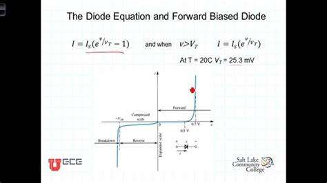 L4 2 1Forward Biased Diode Equations - YouTube