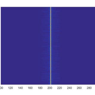 Image result for Spectrogram Tutorial