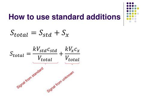 Toradh íomhá ar Standard Addition Method