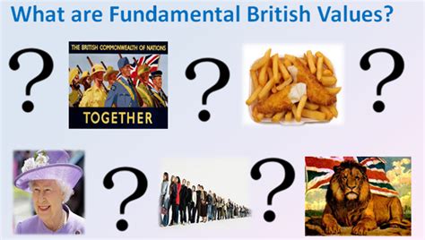 Five Fundamental British Values に対する画像結果