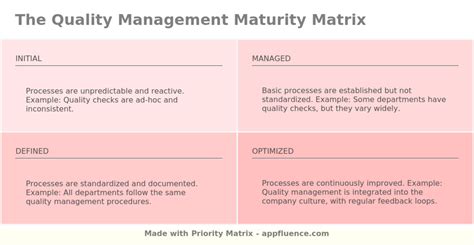 Image result for Matrix Quality Control Chart