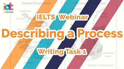 Image result for Process. Describe Task 1