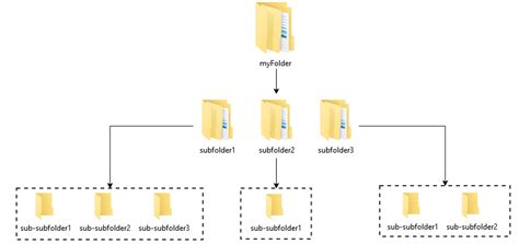 Toradh íomhá ar Tree as Nested Dict in Python