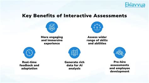 Assessment for Interactive Module に対する画像結果