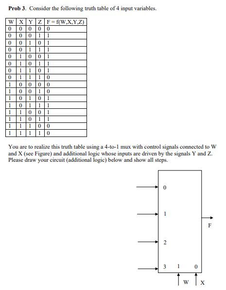 Image result for Truth Table 4 Variables