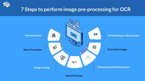 Image result for Pre Processing Technuques