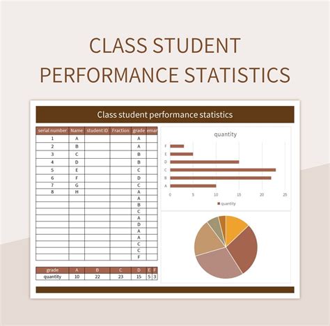 Image result for Statistics Class Examples