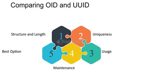 GUID vs Uuid に対する画像結果