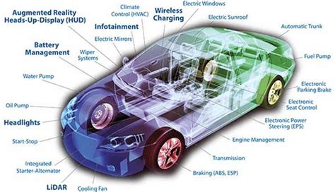Image result for Automotive ECU with Microprocessor and Microcontroller