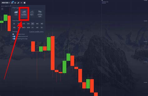 Toradh íomhá ar Advanced Chart Patterns for Binary Options