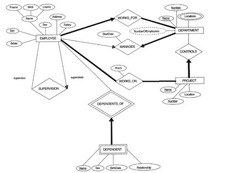 Image result for SQL Foreign Key Relationship Diagram