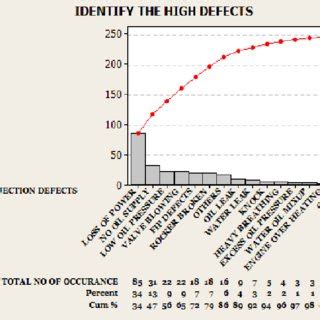 Image result for Defect Identification Handbook