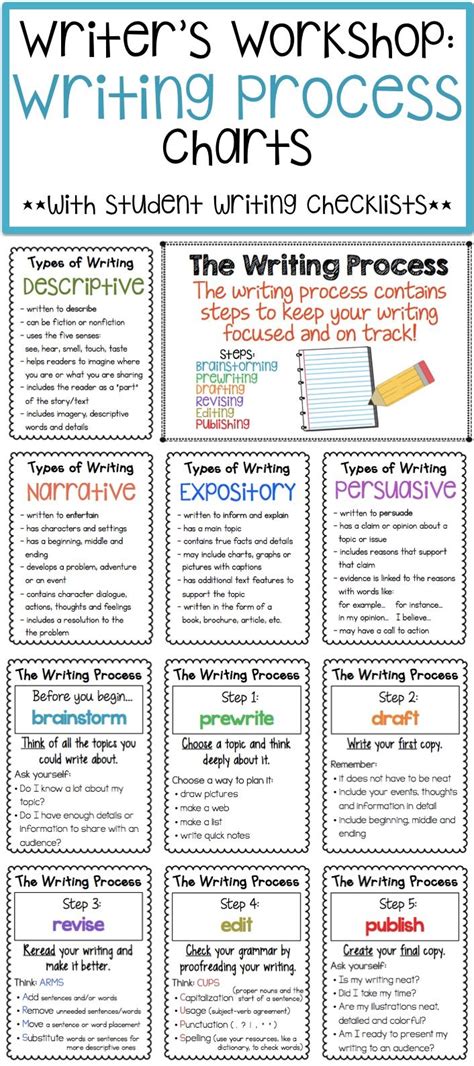 Image result for Writing Process Chart Printable