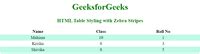 Image result for Example HTML Table Styles for Stocks