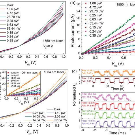 Toradh íomhá ar Inse 3D Structure