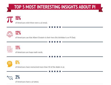 Image result for Pi Meaning Statisitcs