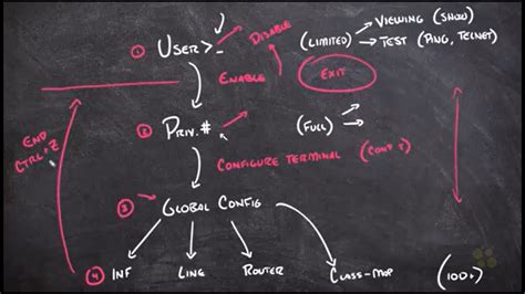Image result for Command Bases Interface