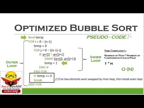 Image result for Optimized Bubble Sort Flowchart