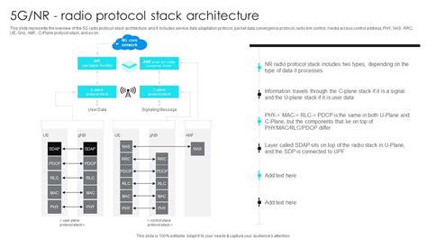Afbeeldingsresultaten voor SBI Protocol Stack