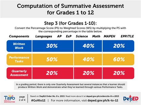 Image result for Math Grading System