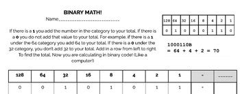 Image result for Binary Math Chart
