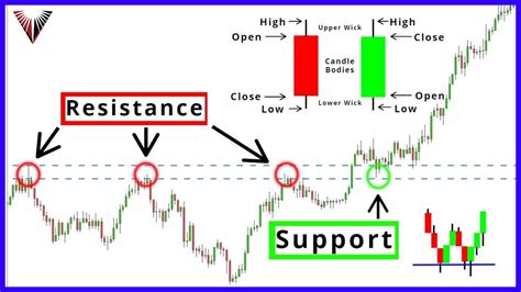 Toradh íomhá ar YouTube Candlestick Patterns