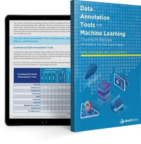 Image result for Data Labeling Software for Machine Learning Data Annotation Tech Jobs
