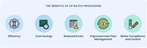 Afbeeldingsresultaten voor Oracle Accounts Payable Batch Processing