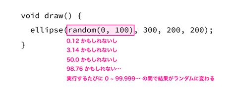 Random Size Code に対する画像結果