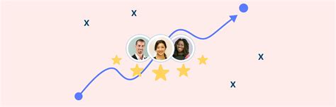 Image result for Customer Experience Strategy Template