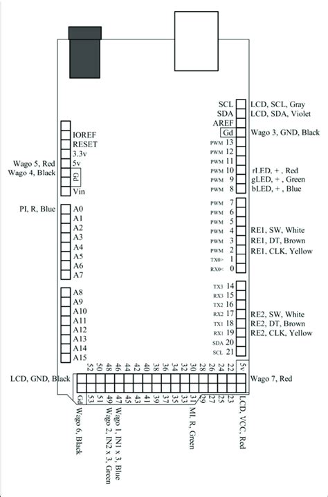 Afbeeldingsresultaten voor Arduino Mega Ports
