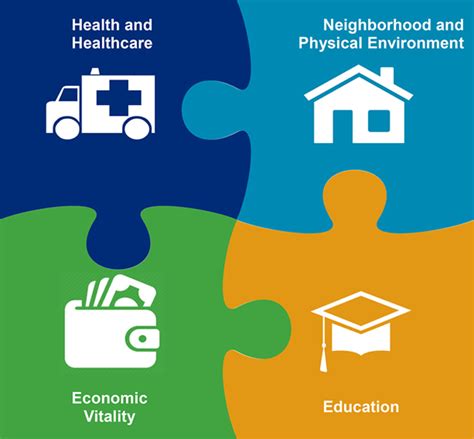 Image result for Community Health Partners Qualifying Worksheet