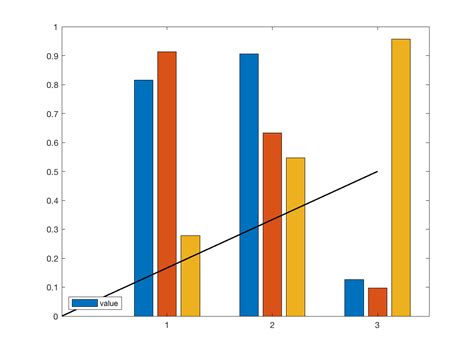 MATLAB Legend Command に対する画像結果